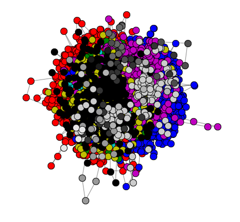 louvain network clustering graph 2